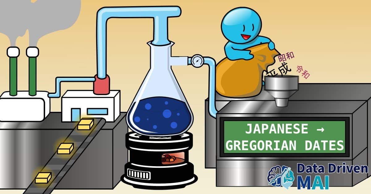 A machine is fed with Japanese dates and outputs a clean polished output.